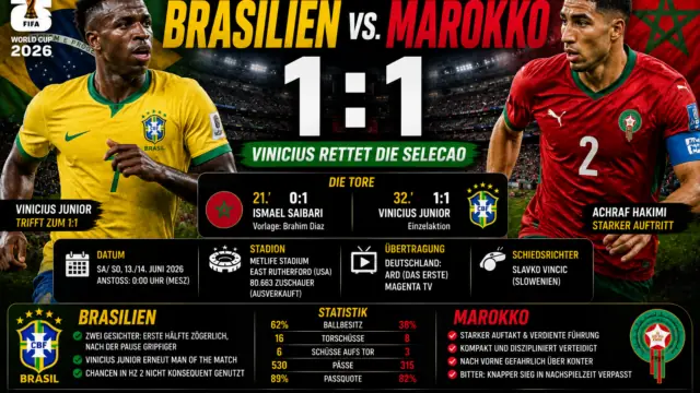 Brasilien Marokko 1:1: Vinicius rettet die Selecao