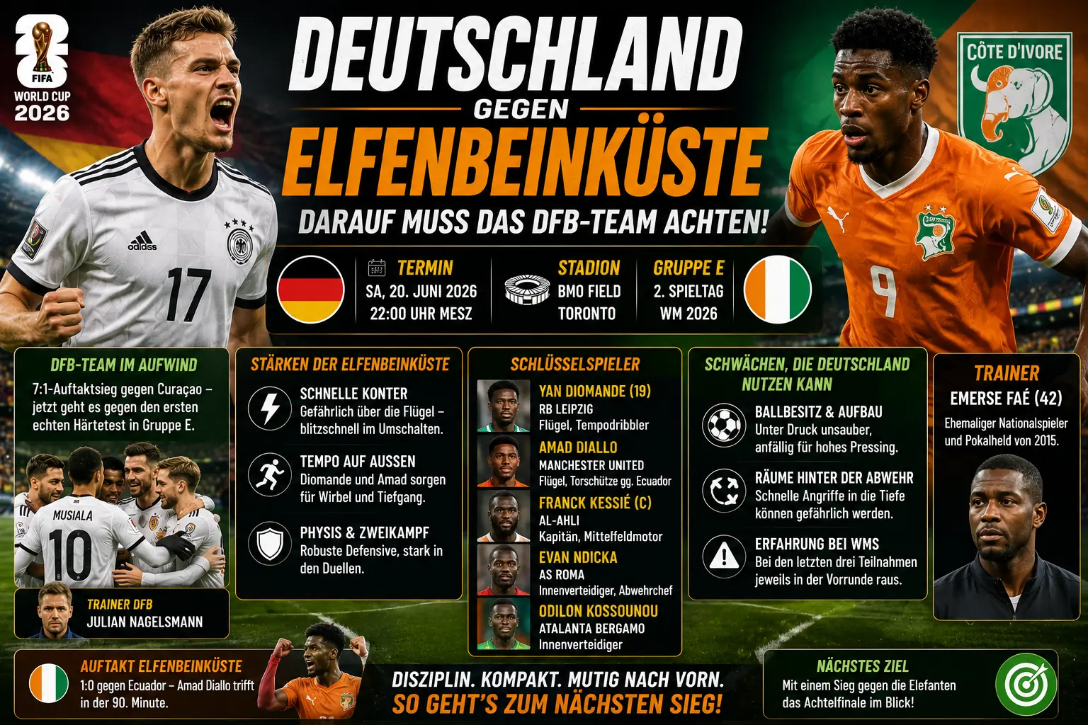 Deutschland Gegen Elfenbeink ste Darauf Muss Das DFB Team Achten deutschland-gegen-elfenbeink-ste-darauf-muss-das-dfb-team-achten