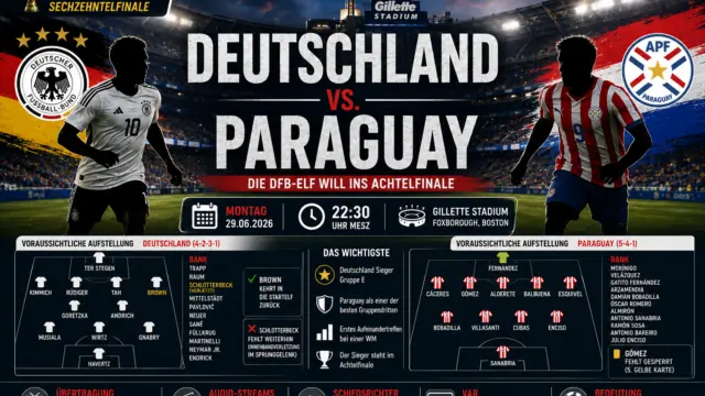Deutschland Paraguay WM 2026: Aufstellung & Vorschau