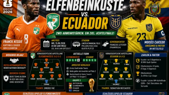 Elfenbeinküste Ecuador: WM-Auftakt 2026 in Gruppe E