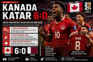 Kanada – Katar 6:0: David-Dreierpack bei der WM 2026