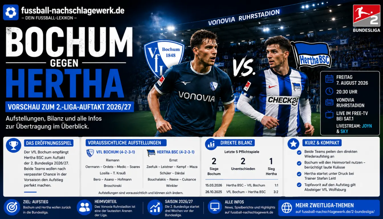 Bochum gegen Hertha: Vorschau zum 2.-Liga-Auftakt 2026/27