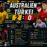 Australien Türkei Ergebnis: Socceroos gewinnen 2:0