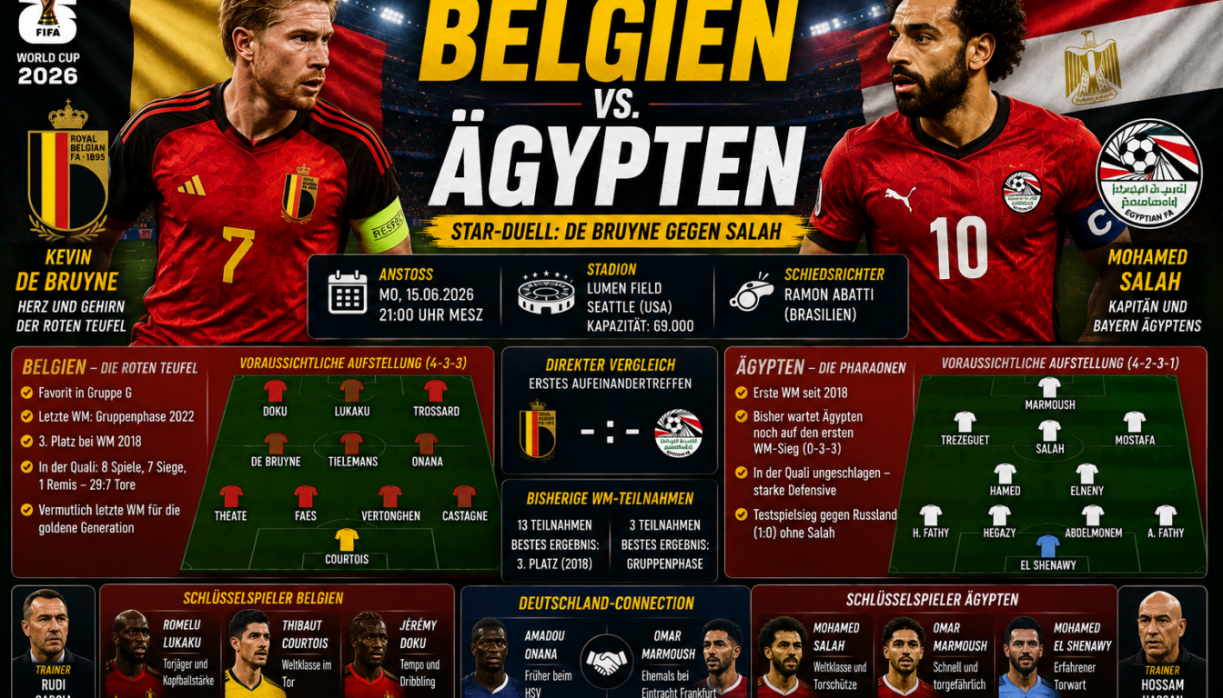 Belgien Ägypten: Star-Duell De Bruyne gegen Salah
