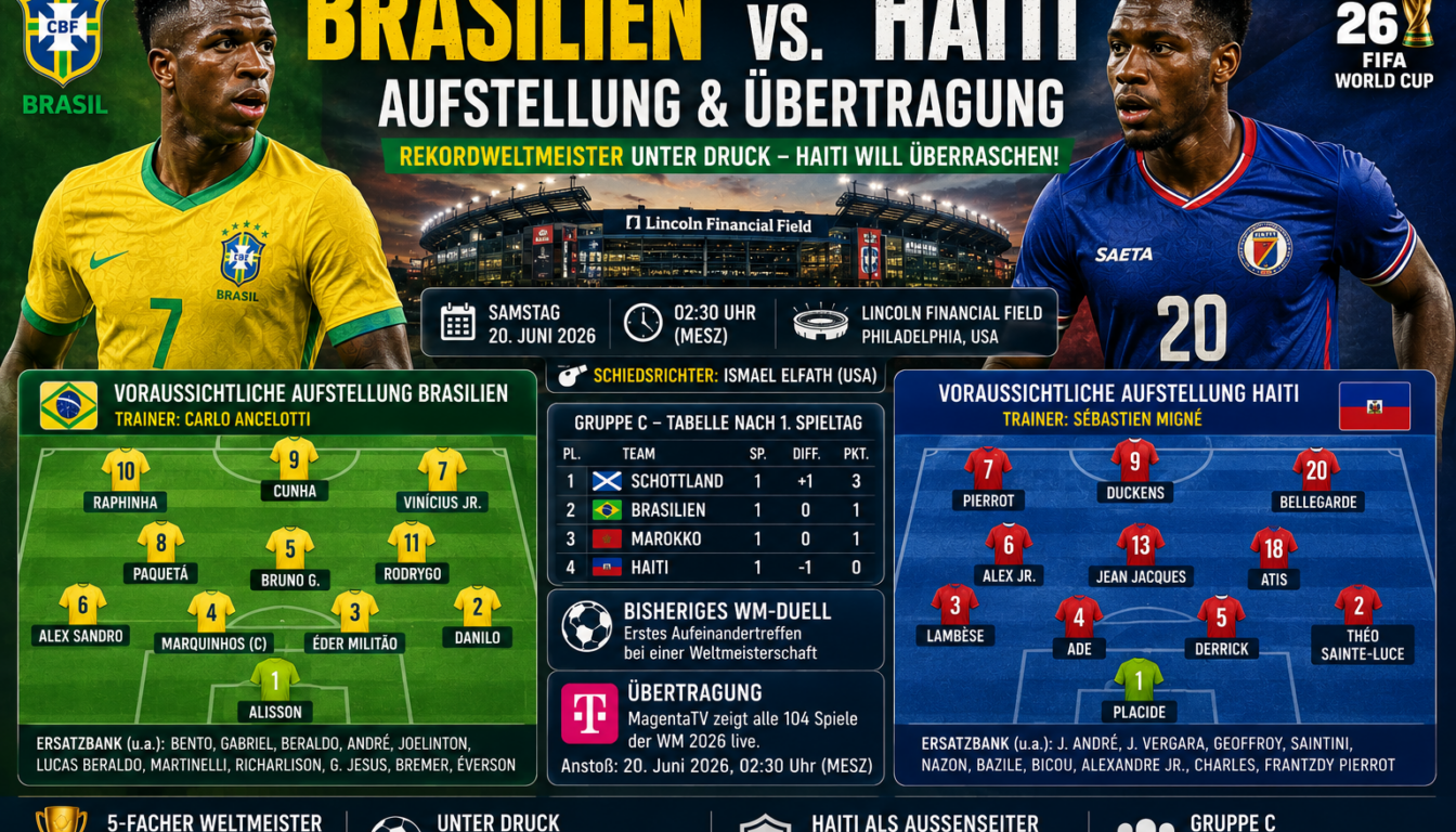 Brasilien – Haiti: Aufstellung & Übertragung WM 2026