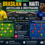 Brasilien – Haiti: Aufstellung & Übertragung WM 2026