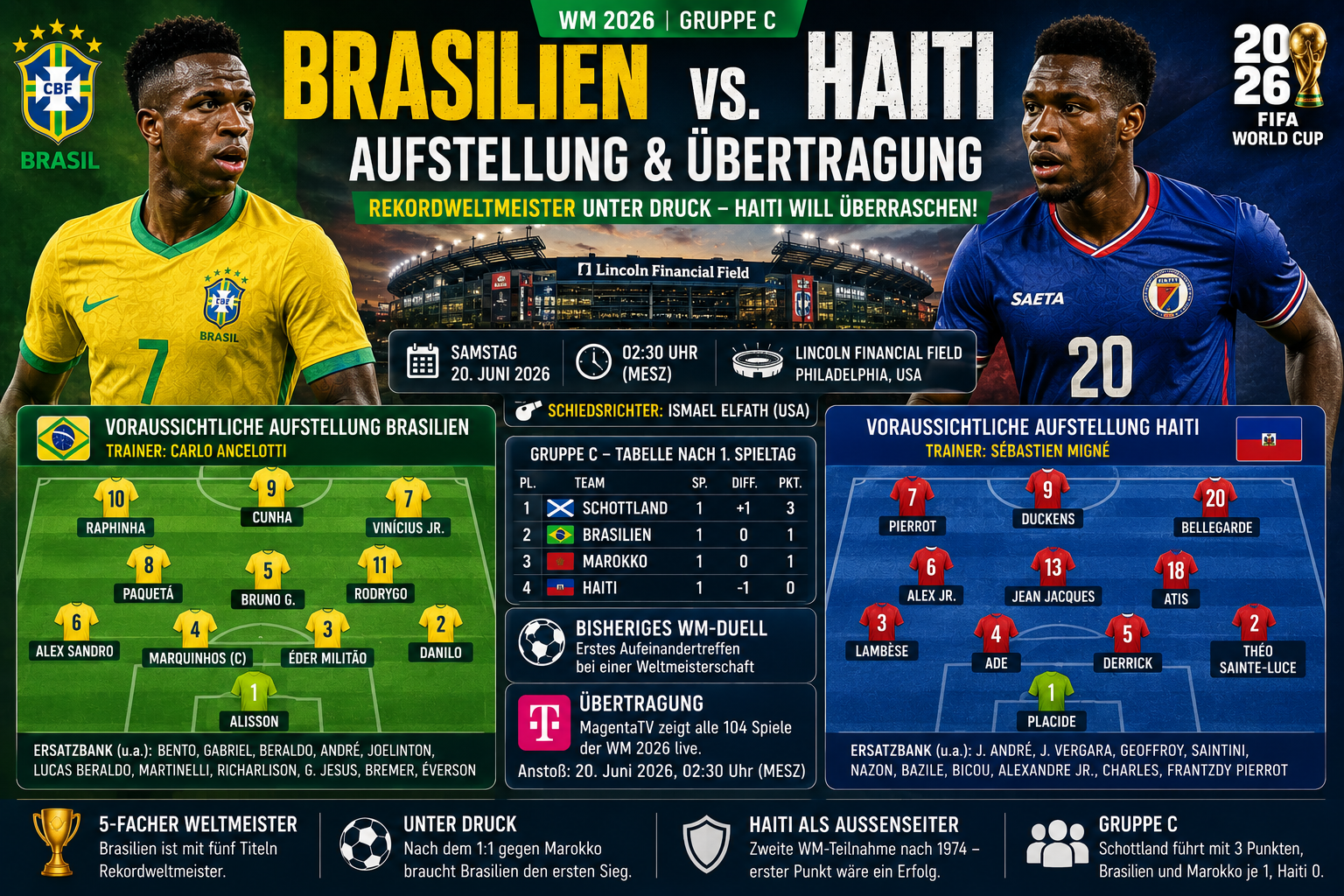 Brasilien – Haiti: Aufstellung & Übertragung WM 2026