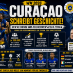 Curaçao WM 2026: Der kleinste Teilnehmer der Geschichte