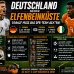 Deutschland gegen Elfenbeinküste: Darauf muss das DFB-Team achten
