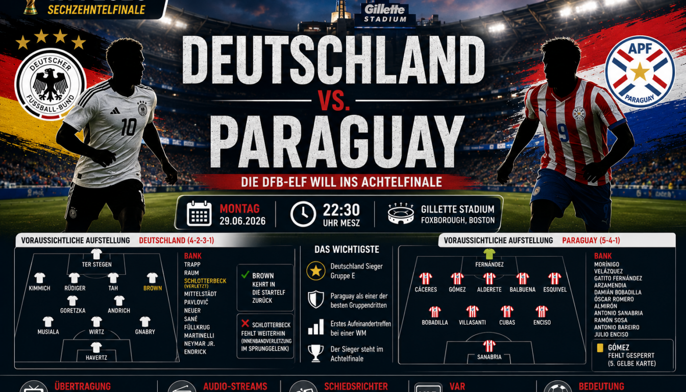 Deutschland Paraguay WM 2026: Aufstellung & Vorschau