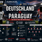 Deutschland Paraguay WM 2026: Aufstellung & Vorschau