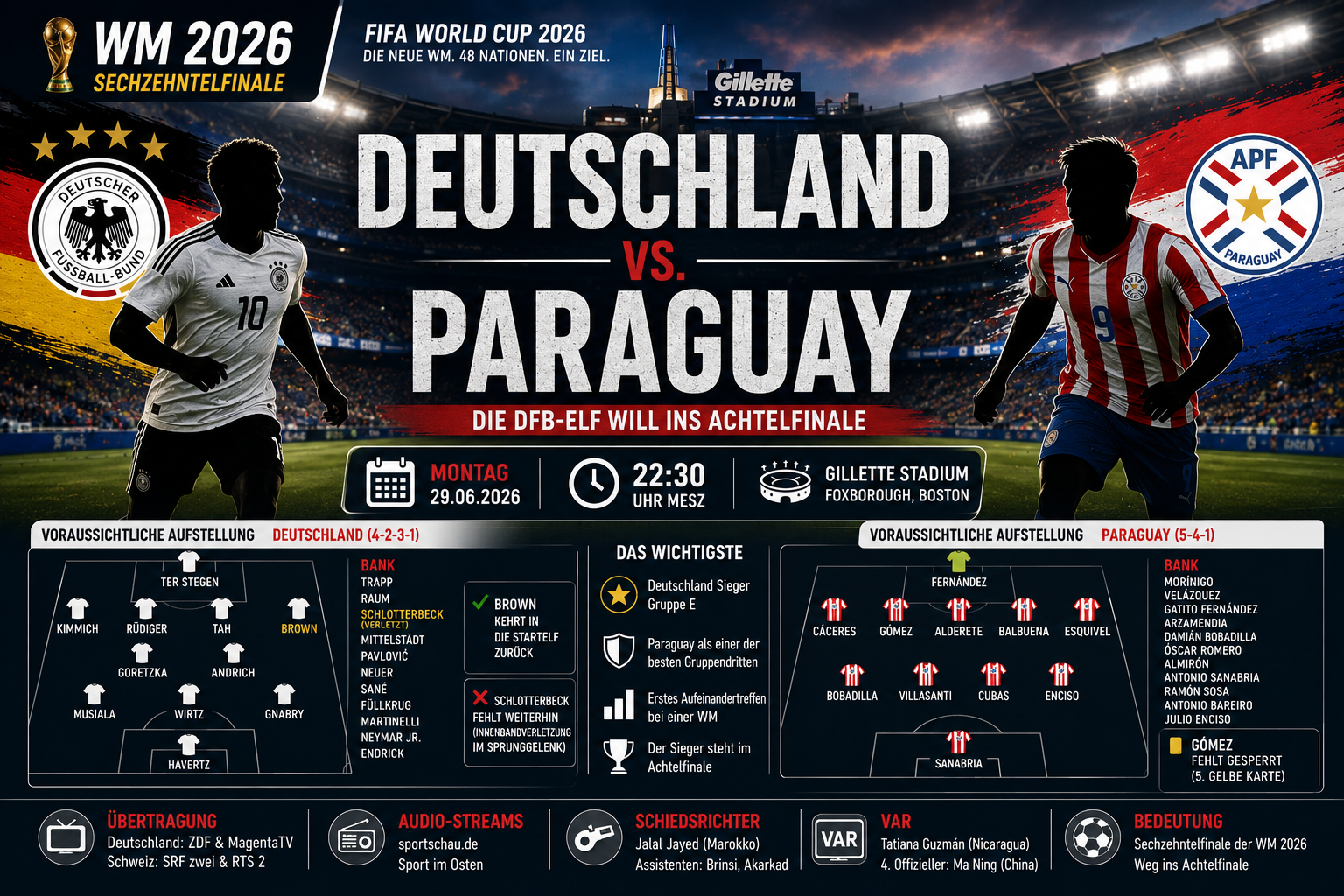Deutschland Paraguay WM 2026: Aufstellung & Vorschau