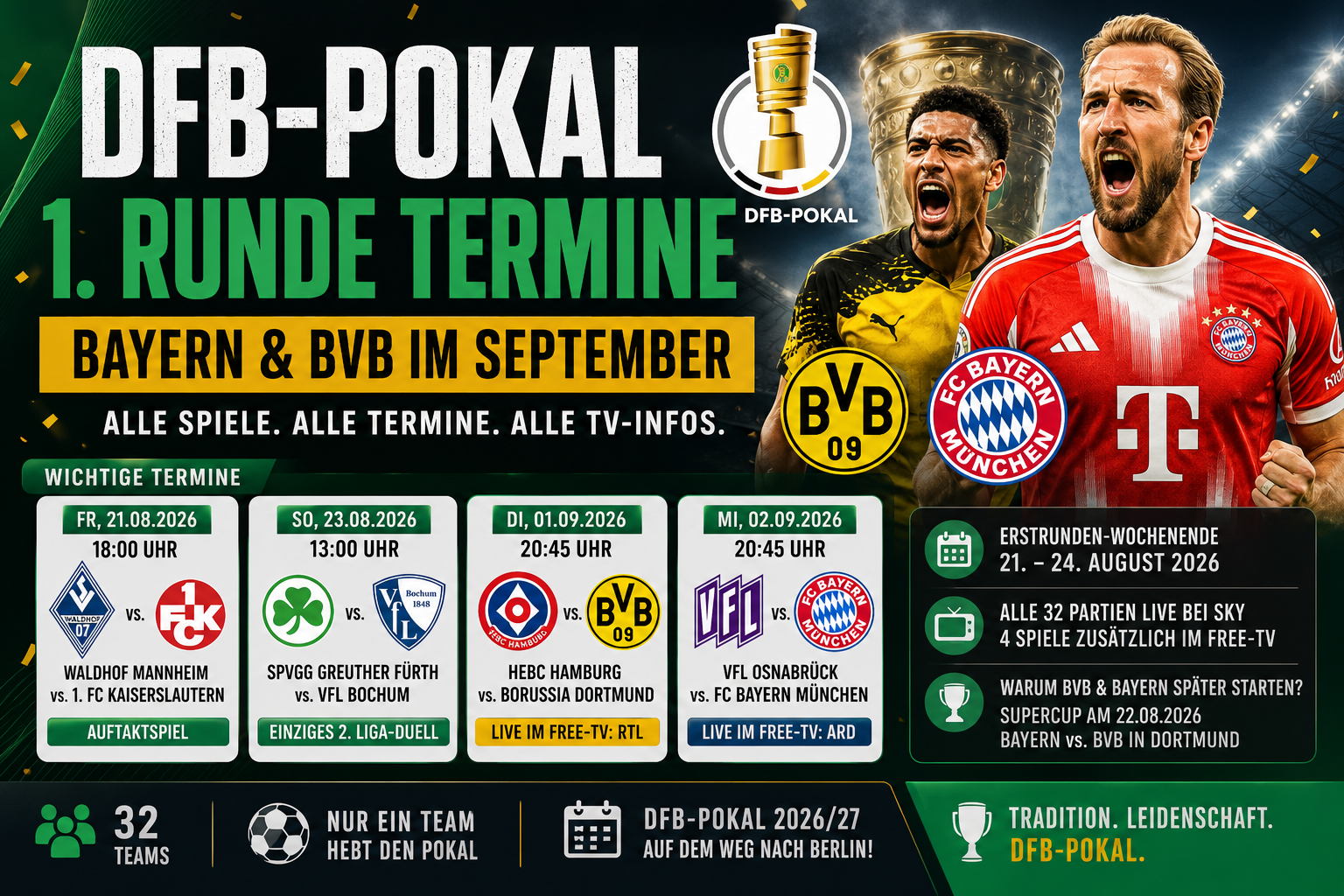 DFB-Pokal 1. Runde Termine: Bayern & BVB im September