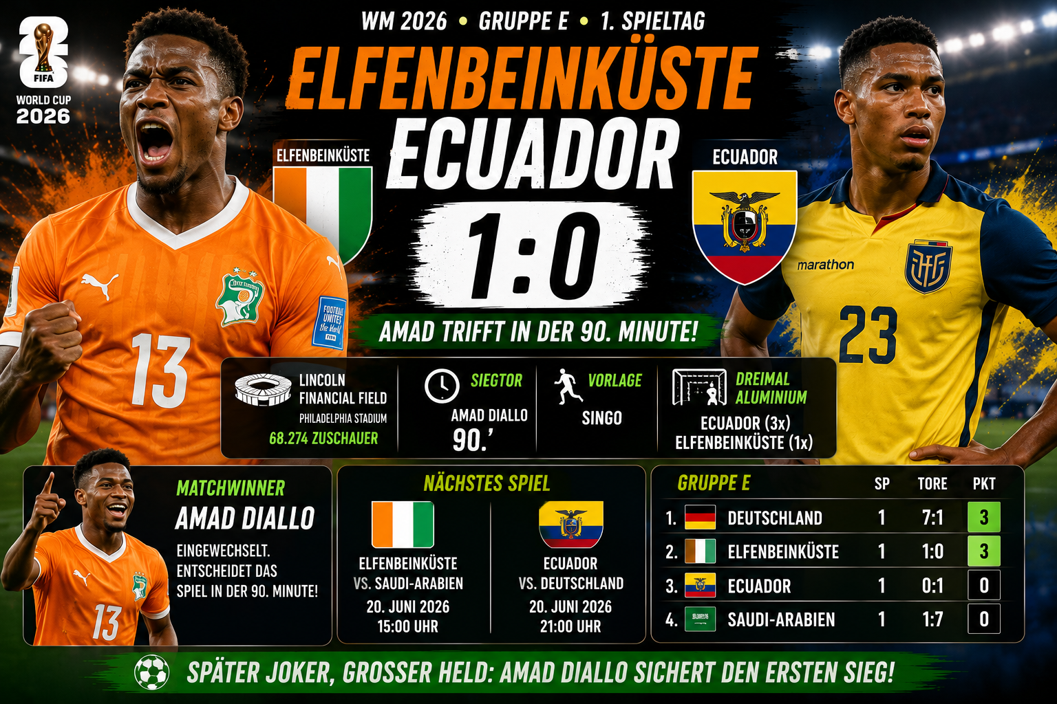 Elfenbeinküste Ecuador Ergebnis: 1:0 durch späten Amad-Joker
