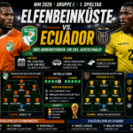 Elfenbeinküste Ecuador: WM-Auftakt 2026 in Gruppe E