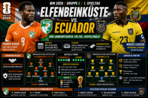 Elfenbeinküste Ecuador: WM-Auftakt 2026 in Gruppe E