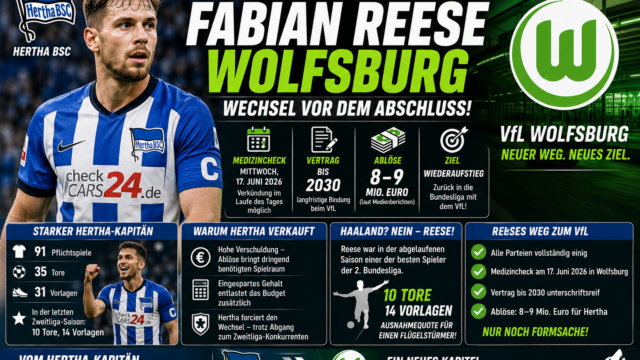 Fabian Reese Wolfsburg: Wechsel vor dem Abschluss