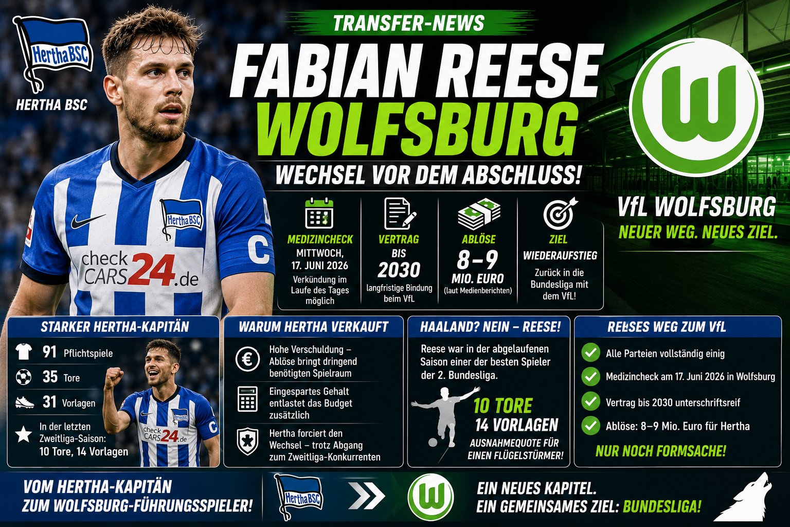 Fabian Reese Wolfsburg: Wechsel vor dem Abschluss
