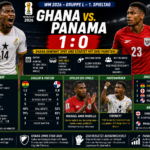 Ghana Panama Ergebnis 1:0: WM 2026 Gruppe L