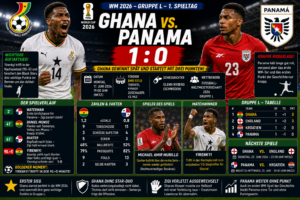 Ghana Panama Ergebnis 1:0: WM 2026 Gruppe L