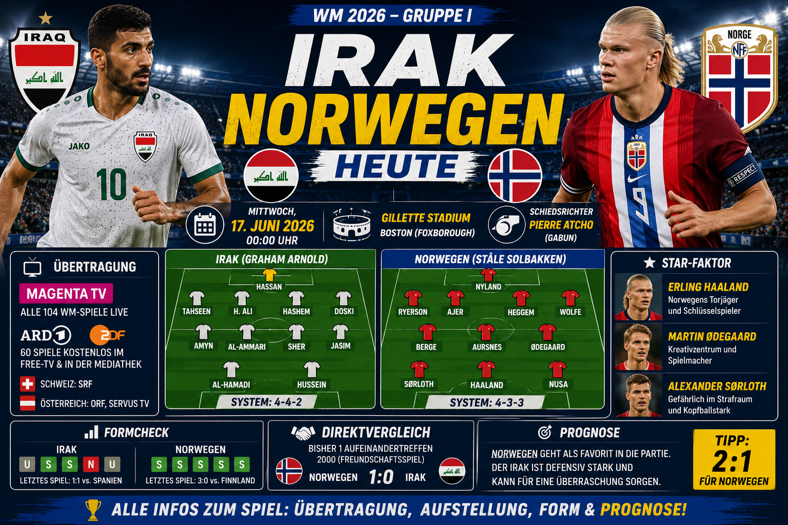 Irak Norwegen heute: Übertragung, Aufstellung, Vorschau