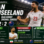 Iran Neuseeland Ergebnis: 2:2 dank Rezaeian