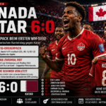 Kanada – Katar 6:0: David-Dreierpack bei der WM 2026