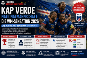 Kap Verde Nationalmannschaft: Die WM-Sensation 2026