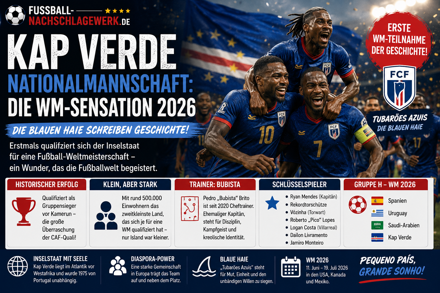 Kap Verde Nationalmannschaft: Die WM-Sensation 2026