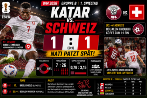 Katar Schweiz Ergebnis: 1:1 – Nati patzt spät