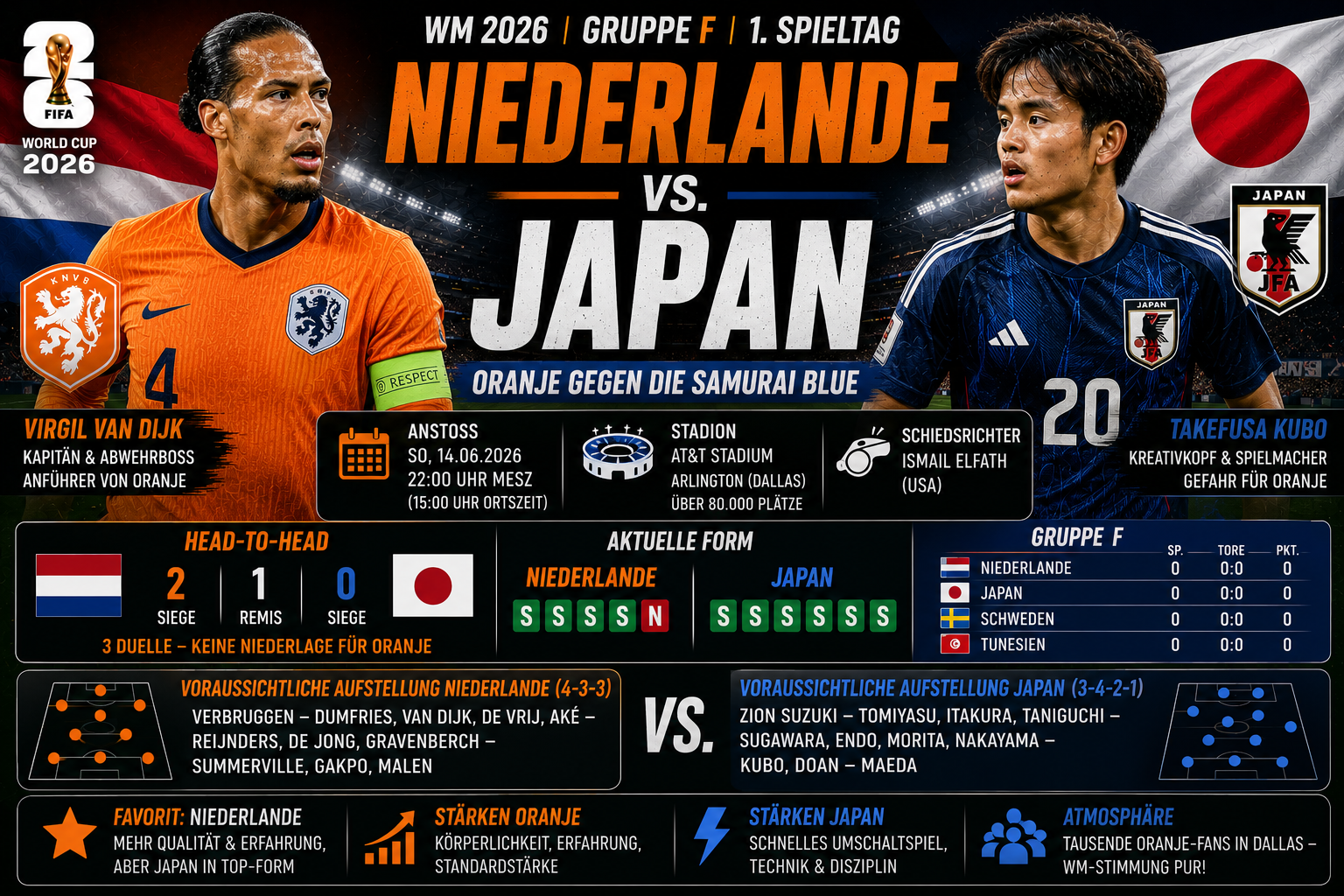 Niederlande Japan: Favorit Oranje gegen die Samurai Blue