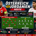 Österreich Jordanien heute: Übertragung & Aufstellung