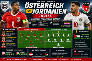 Österreich Jordanien heute: Übertragung & Aufstellung
