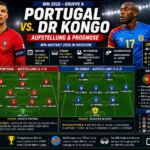 Portugal DR Kongo Aufstellung & Prognose zur WM 2026