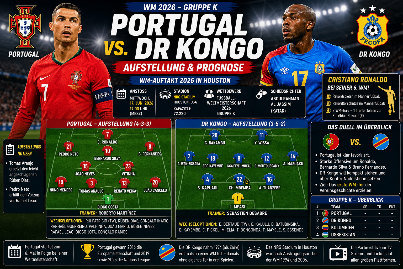 Portugal DR Kongo Aufstellung & Prognose zur WM 2026