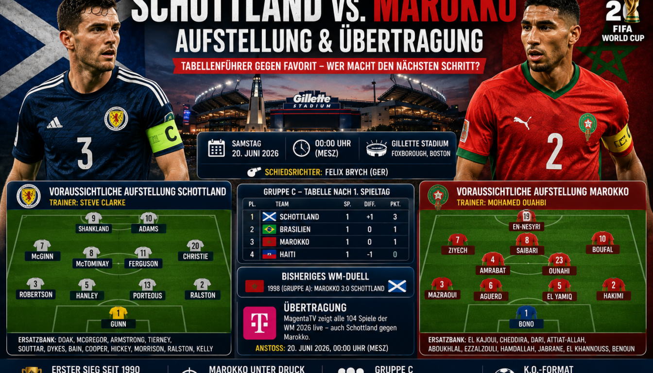 Schottland – Marokko: Aufstellung & Übertragung WM 2026