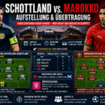 Schottland – Marokko: Aufstellung & Übertragung WM 2026