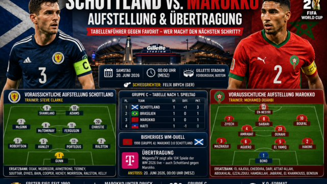 Schottland – Marokko: Aufstellung & Übertragung WM 2026