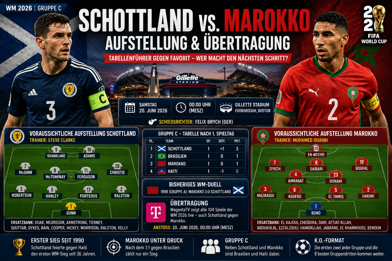 Schottland – Marokko: Aufstellung & Übertragung WM 2026