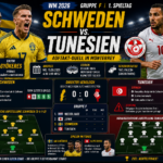 Schweden Tunesien: Isak und Gyökeres vor dem WM-Auftakt