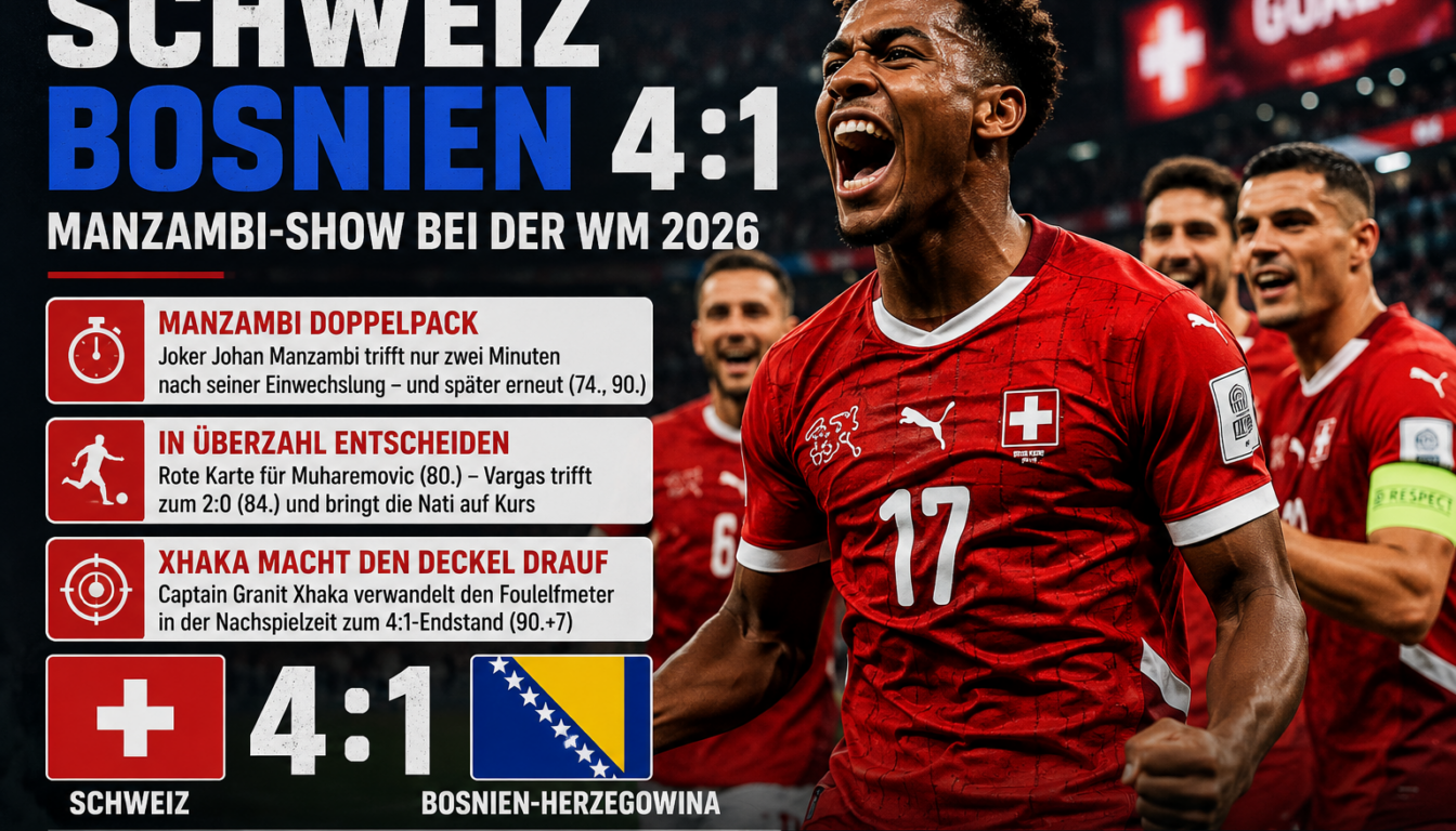 Schweiz Bosnien 4:1: Manzambi-Show bei der WM 2026