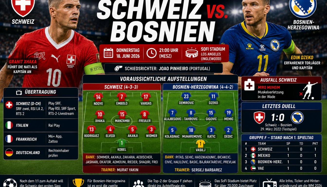Schweiz Bosnien Aufstellung & Übertragung: WM 2026