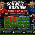 Schweiz Bosnien Aufstellung & Übertragung: WM 2026