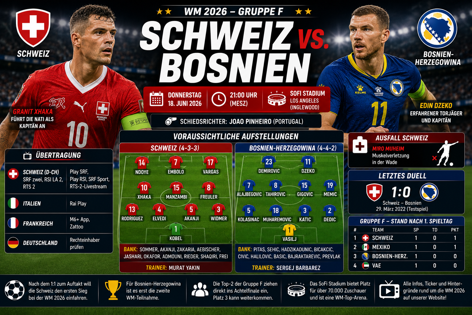 Schweiz Bosnien Aufstellung & Übertragung: WM 2026