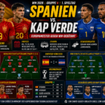 Spanien Kap Verde: Europameister gegen WM-Debütant