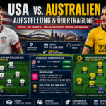 USA – Australien: Aufstellung & Übertragung WM 2026