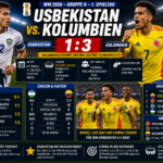Usbekistan Kolumbien Ergebnis 1:3: WM 2026