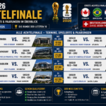 WM 2026 Achtelfinale: Termine, Spielorte & Paarungen