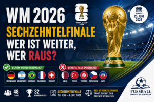 WM 2026 Sechzehntelfinale: Wer ist weiter, wer raus?