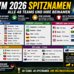 WM 2026 Spitznamen: Alle 48 Teams und ihre Beinamen